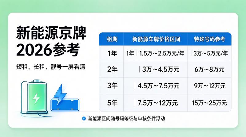 京牌摇号政策解析